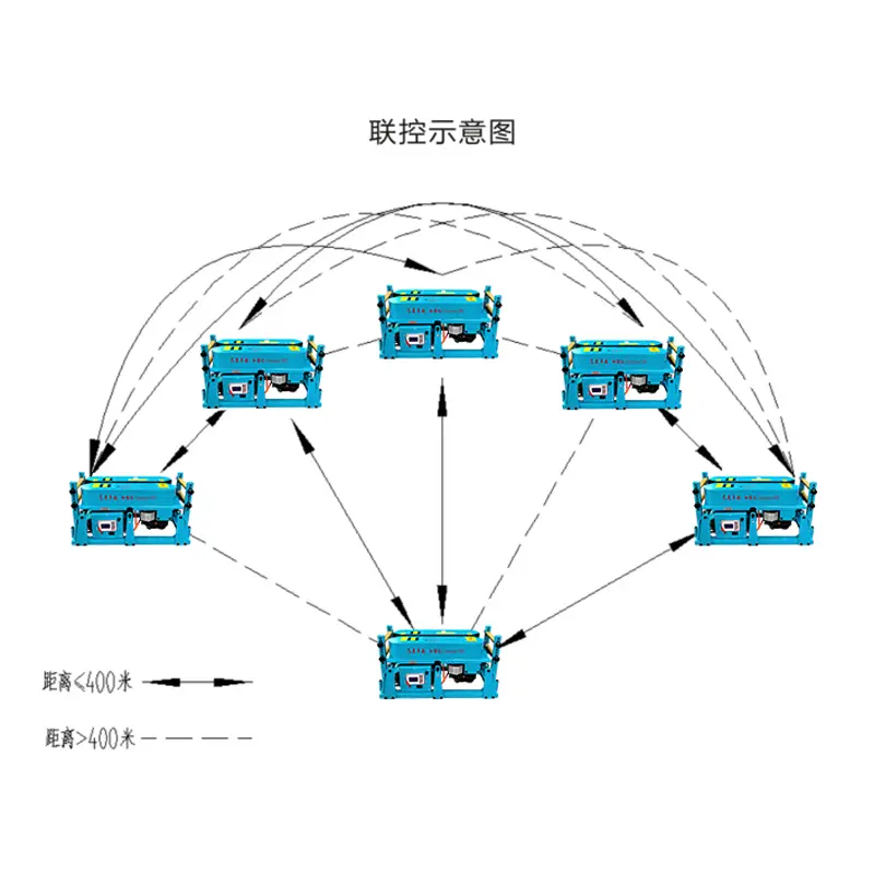 多台联控电缆输送机智能电缆敷设